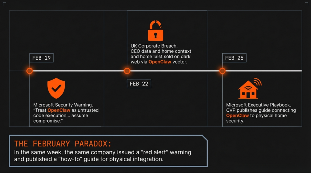 "OpenClaw, open the front door" openclaw weaponization february