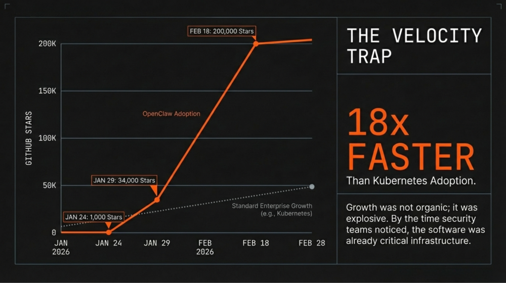 "OpenClaw, open the front door" openclaw weaponization velocity