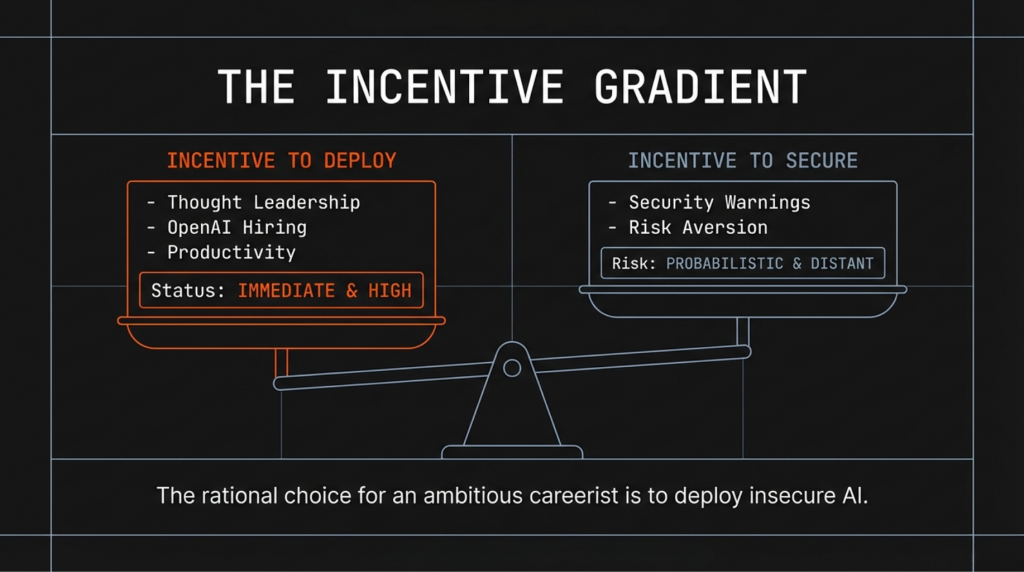 "OpenClaw, open the front door" openclaw weaponization incentives
