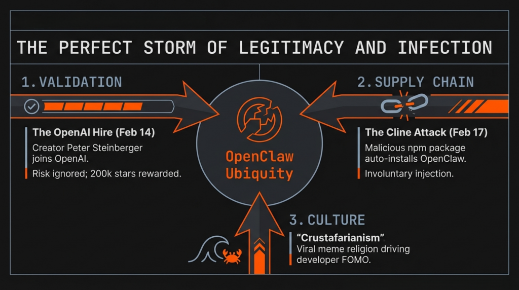 "OpenClaw, open the front door" openclaw weaponization perfect storm